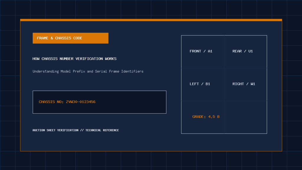 Chassis Number Verification: How Frame Codes Identify Imported Vehicles